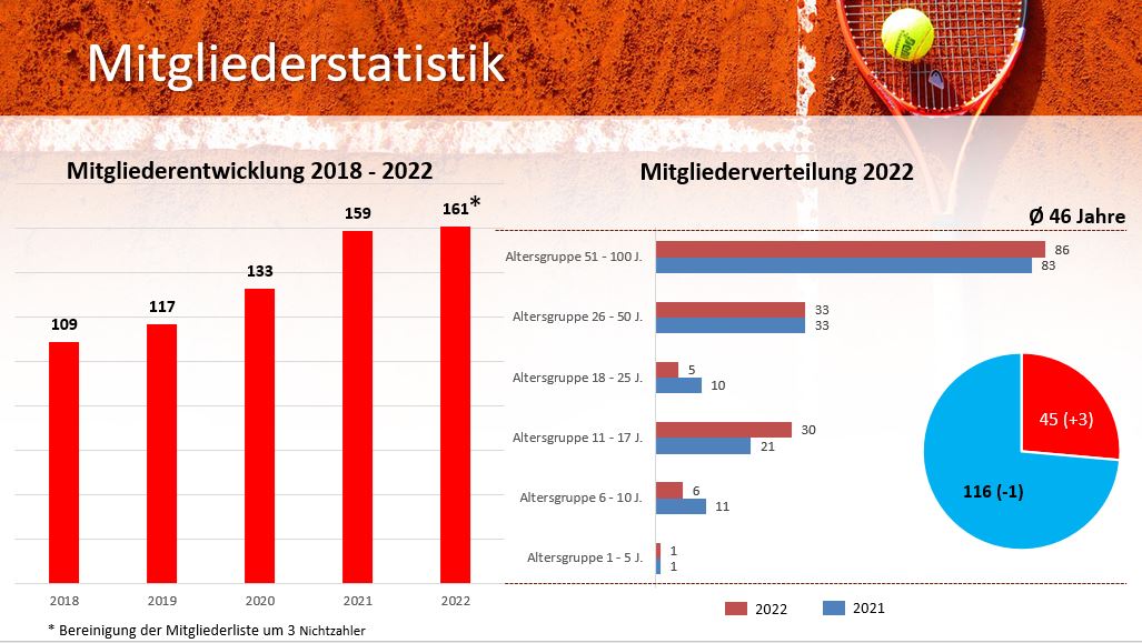 Read more about the article Mitgliederversammlung v. 09.09.2022